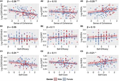 The Stress of Caring—Resilience and HPA-Axis Activity in Hair Samples of Youth Residential Caregivers